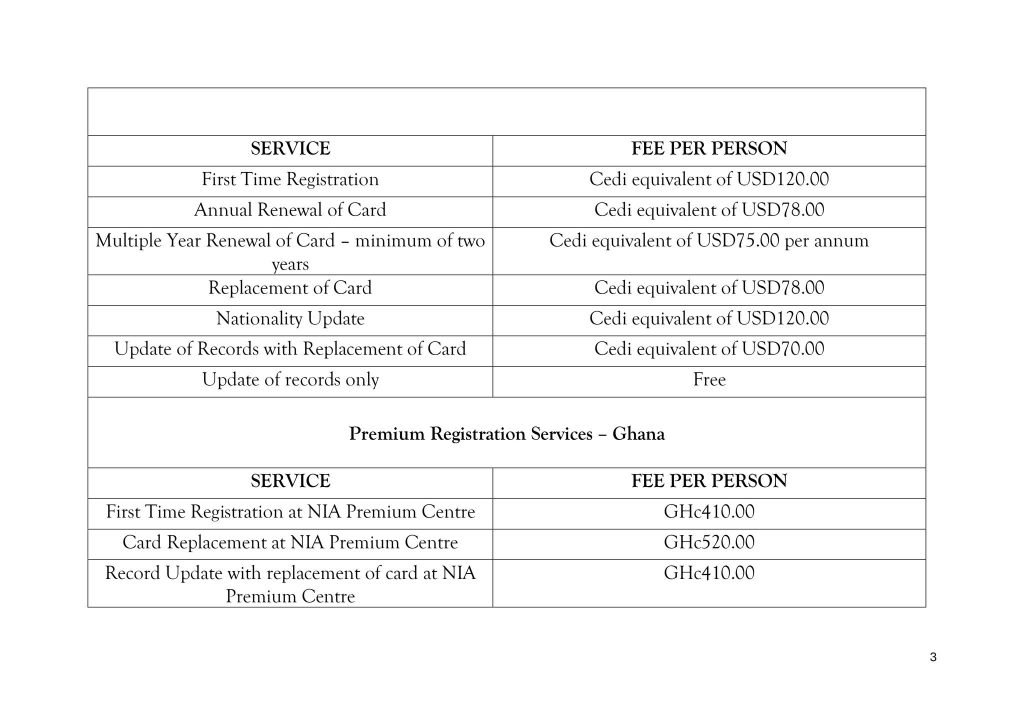 New Ghana Card Fees & Charges Effective February 2, 2026—Full Breakdown